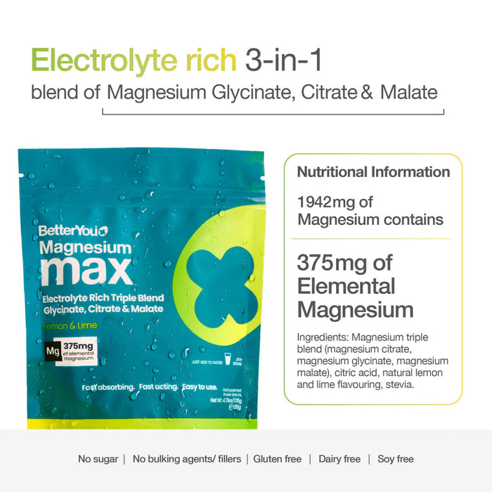 BetterYou Magnesium max packet with nutritional information.