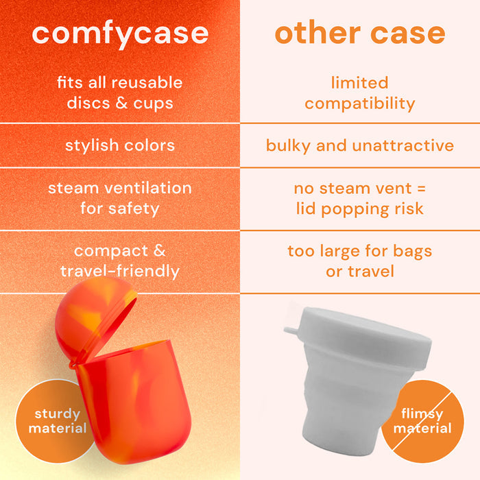 Bodyotics Sterilizer Case for Menstrual Disc & Cup