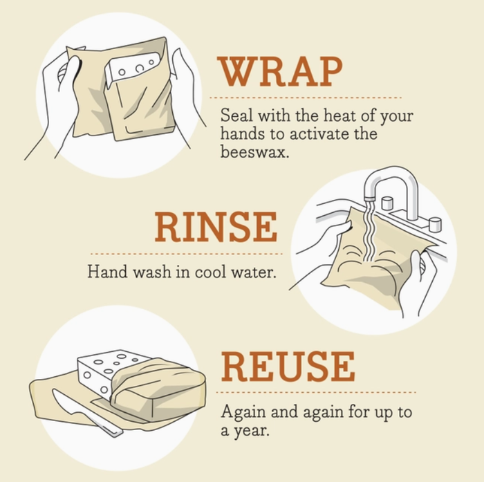 Cut-to-Size Roll Beeswax Food Wrap - Botanical Print