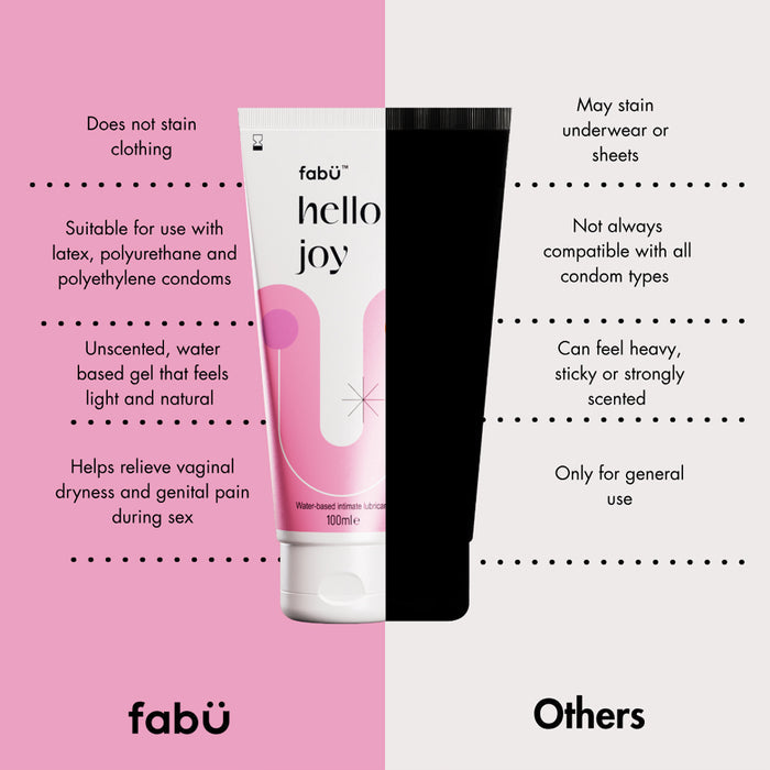 FabÜ Hello Joy Water-Based Intimate Lubricant