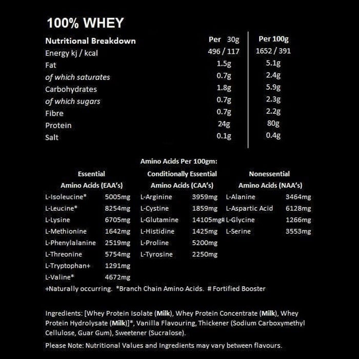 Nutritional breakdown Flexi Nutrition 100% Whey Chocolate Peanut Butter Cup