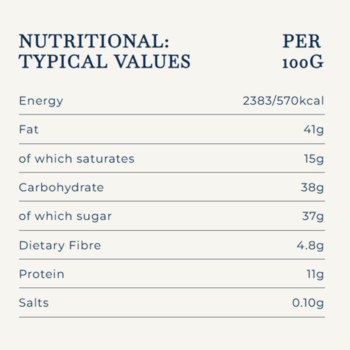 Forest Feast Peppermint Cream Dark Chocolate Almonds nutritional information