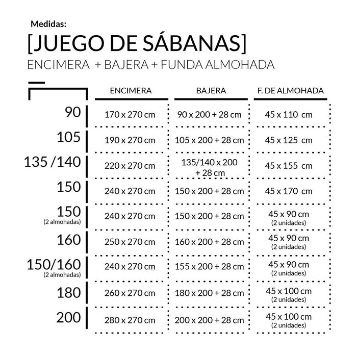Medidas juego de sábanas