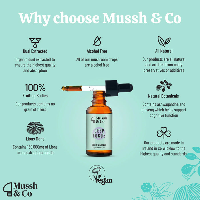Mussh & Co mushroom dropper bottle with features listed on a light blue background