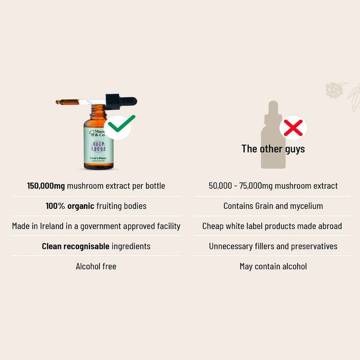 Comparison chart of a high-quality mushroom extract product with negative aspects of 'the other guys' on a beige background.