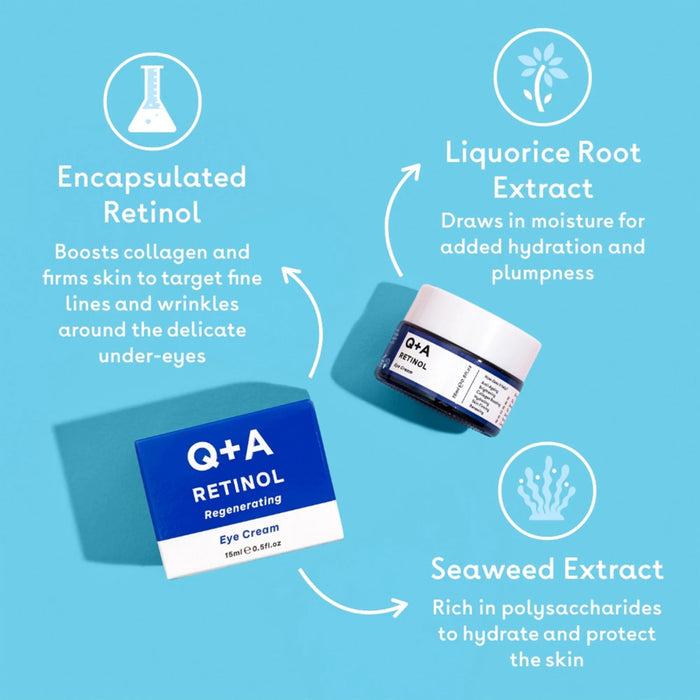 Q+A Retinol eye cream packaging with ingredients on a blue background