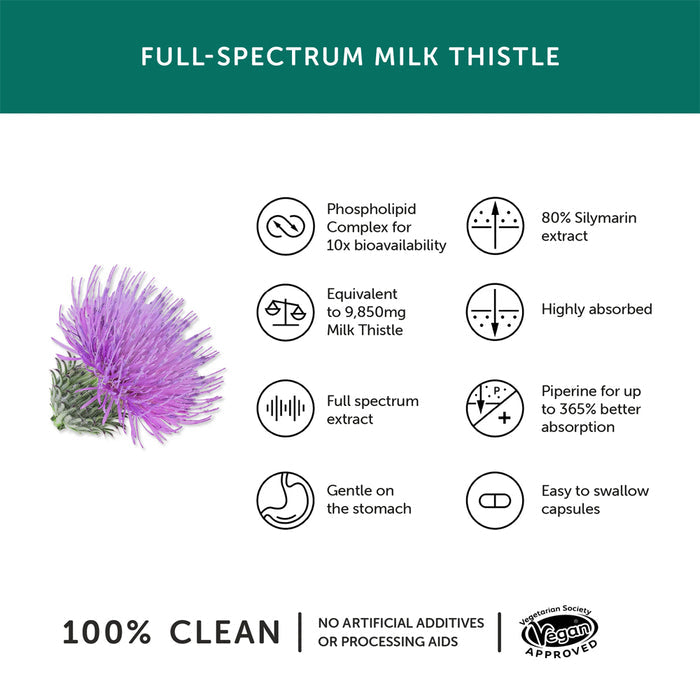 Together Health Milk Thistle Complex