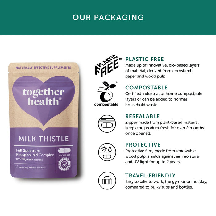 Together Health Milk Thistle Complex