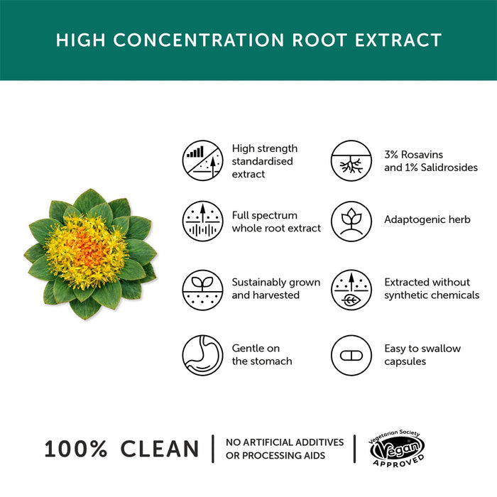 Together Health Rhodiola Extract product information