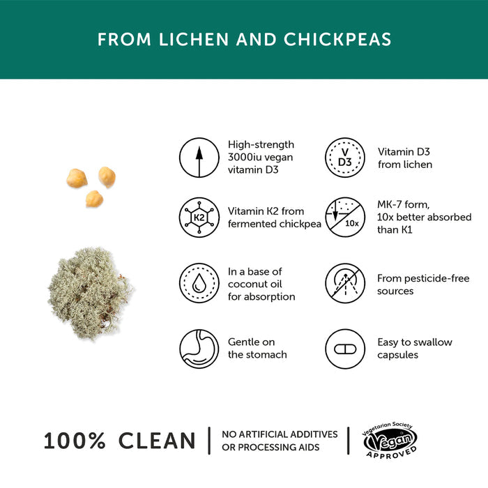 Together Health Vitamin D3 & K2 benefits
