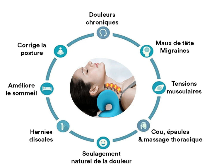 Traction cervicale au sol